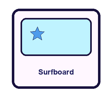 Surfboard